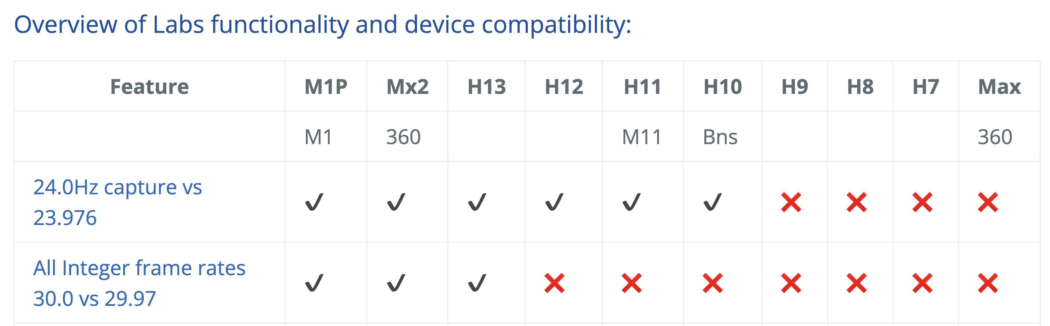 GoPro Mission 1 Pro ILS: Framerate Malpractice continues in 2026 7 GoPro Mission 1 Pro ILS: Framerate Malpractice continues in 2026 7