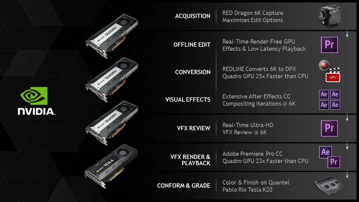 Gone-Girl-NVIDIA-Workflowz.jpg