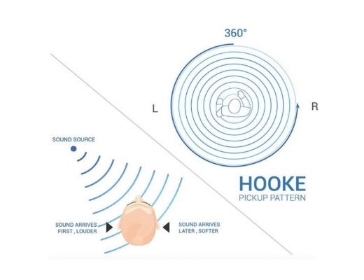 Audio interview with Hooke Audio founder & creator of the Hooke Verse 2