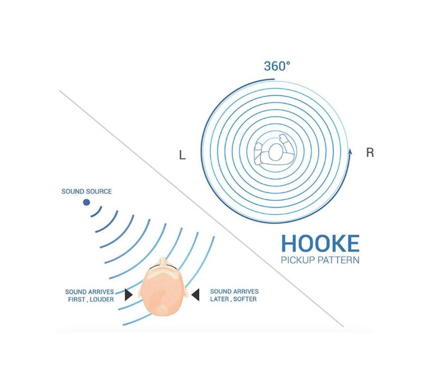 Record 3D binaural audio with Hooke Verse hardware and software, for Android, iOS + more 1