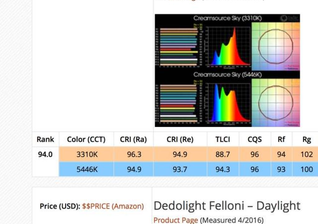 ICA's 2016 LED color quality survey 1