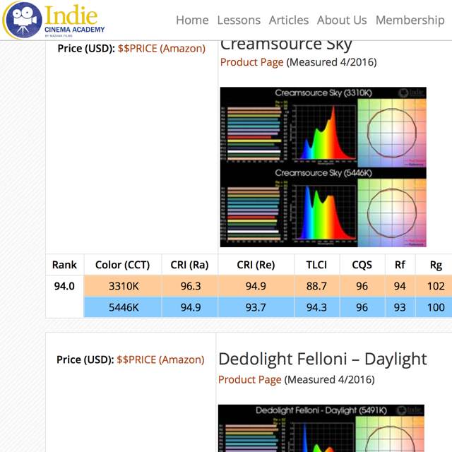 ICA's 2016 LED color quality survey 2