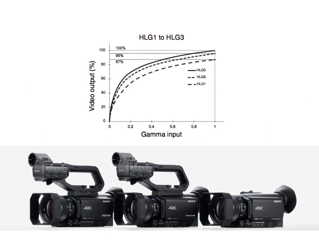 Master Sony's Instant HDR and Hybrid Log Gamma in under 5 minutes 3