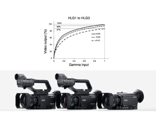 Master Sony's Instant HDR and Hybrid Log Gamma in under 5 minutes 11