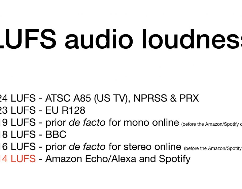 LUFS audio standards update for May 2018 33