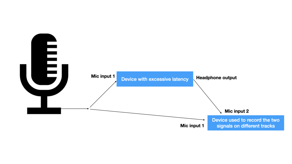 RØDECaster latency-free headphone monitoring? Yes, no and yes! 1