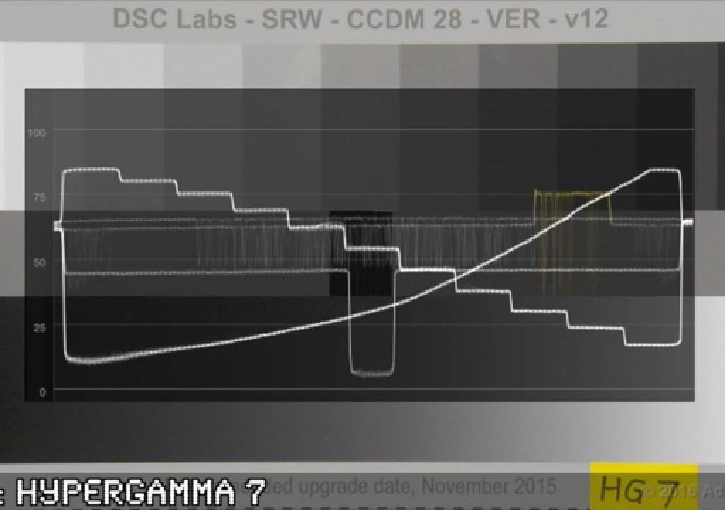 Gamma vs. Log: tonal-scale rendering 1