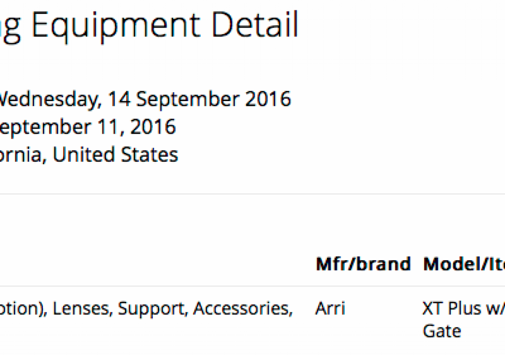 Stolen gear report