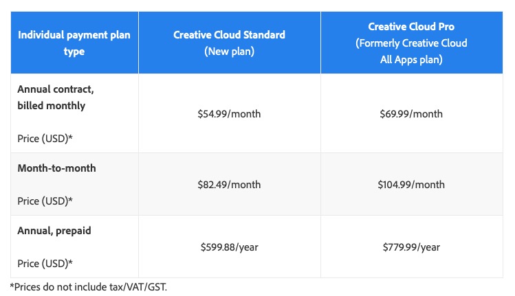 Please read Adobe's official article on the pricing changes coming to the Creative Cloud plans 3