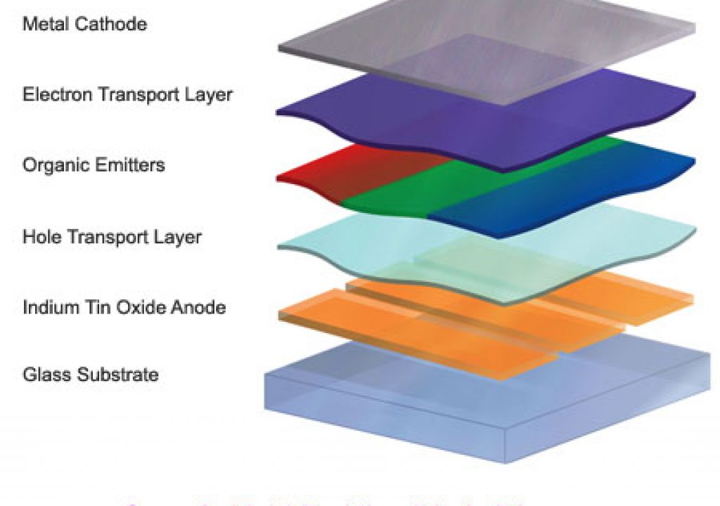 OLED-Layers-Diagram.jpg