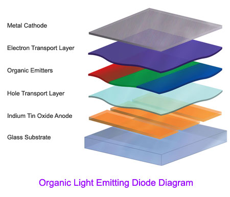 OLED-Layers-Diagram.jpg