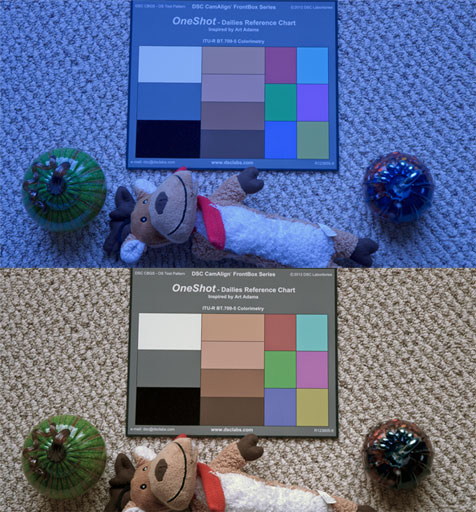 CAMERAS: Rough Guide to Color Grading with the DSC Labs OneShot 47
