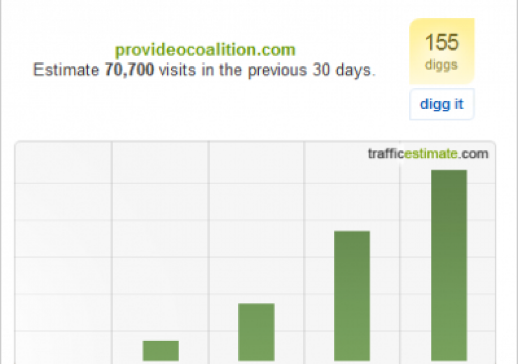 PVC_Traffic_May_29th_thumb.png