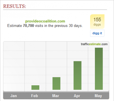 PVC_Traffic_May_29th_thumb.png