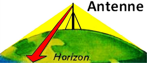 Propagation_VHF_cc.jpg