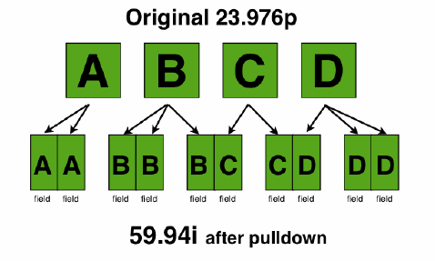 PulldownAT478anim.gif