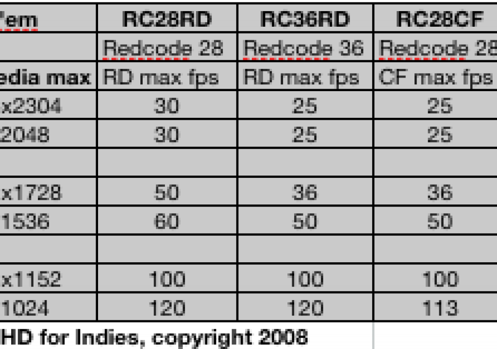 Redmaxframerates.png