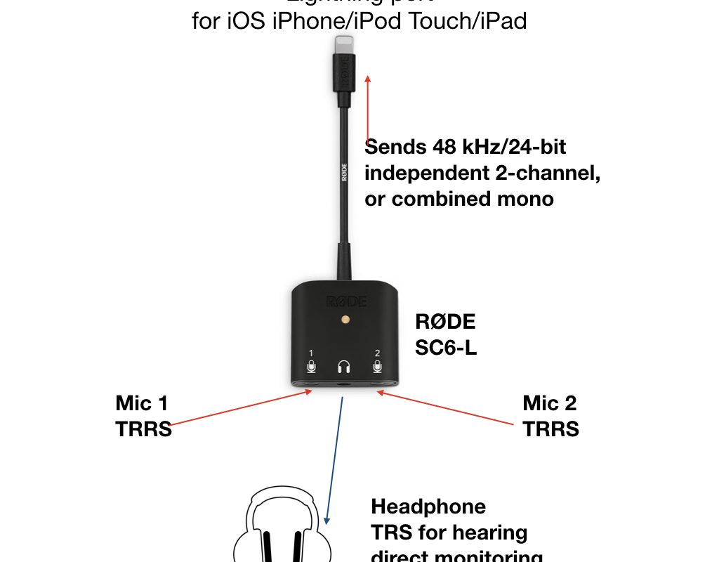 RØDE SC6-L: a game-changer for compact 2-track recording on iOS devices 11