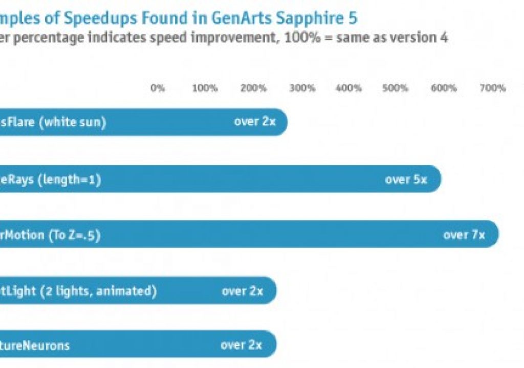 Sapphirev5-SpeedGraph_thumb.jpg