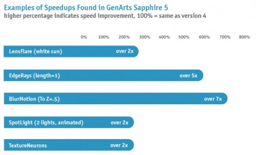 Sapphirev5-SpeedGraph_thumb.jpg