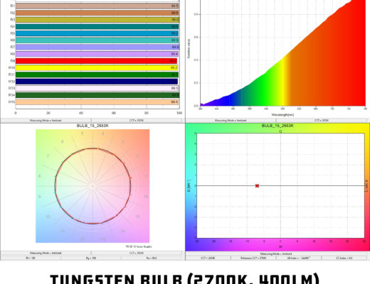 Evaluating Household Bulbs for Cinema Use 9