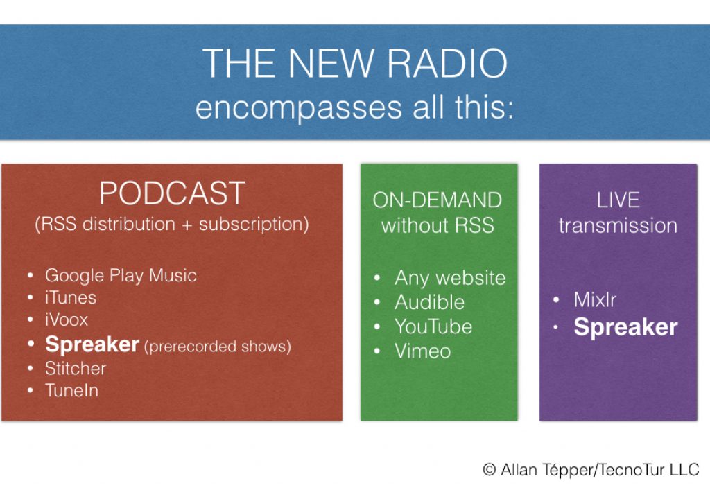 Spreaker makes improvements & merges with Blog Talk Radio 5