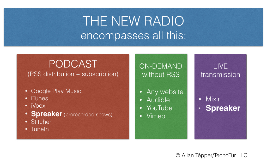 Spreaker makes improvements & merges with Blog Talk Radio 2
