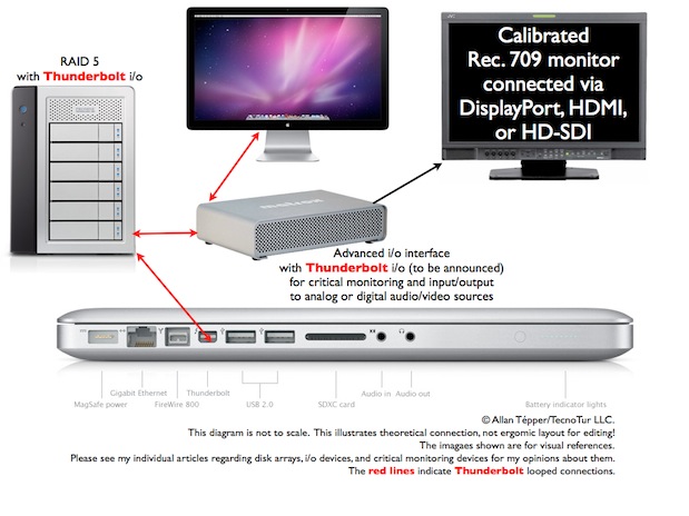 Thunderbolt-post_diagram_619.jpg