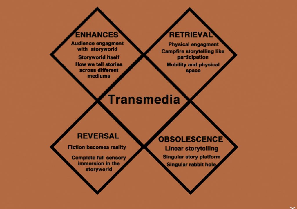 Transmedia_Tetrad.jpg