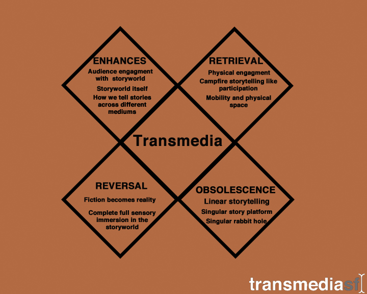 Transmedia_Tetrad.jpg
