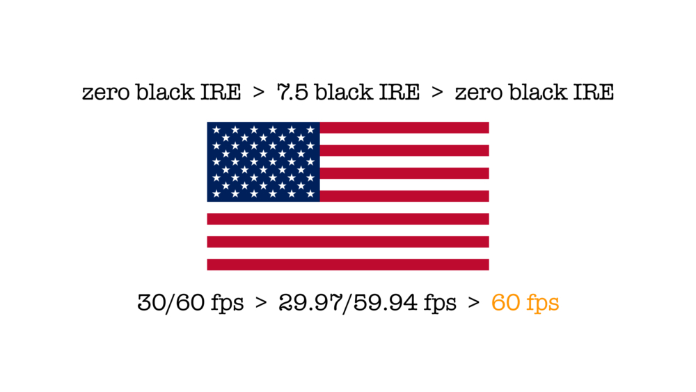US video and TV: Reversing «necessary» evils from 1941 and 1953 3