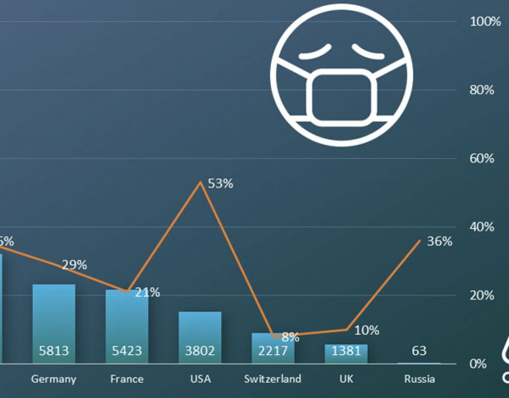 VPN usage rockets by 53% in the US, due to coronavirus outbreak