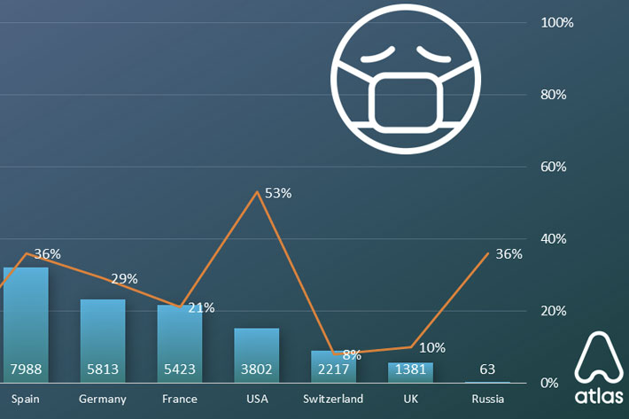 VPN usage rockets by 53% in the US, due to coronavirus outbreak