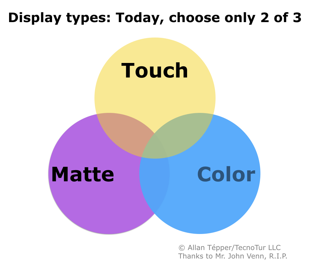 How do you prefer your display: color, matte or touchscreen? For now, pick only 2 of the 3... 9