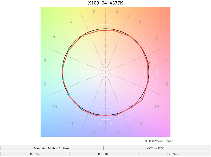 REVIEW: Zhiyun Molus X100 bi-color LED Fixture 49