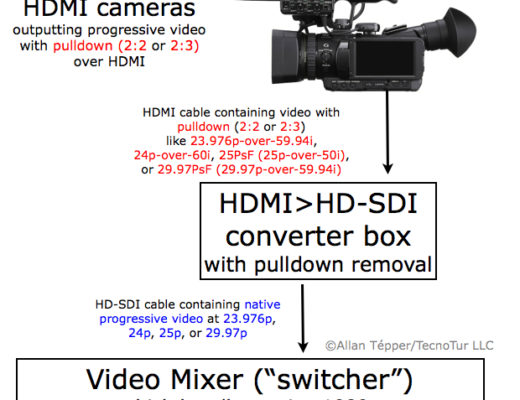Native progressive video from HDMI cameras for live studio production? Átomos now makes it possible 1