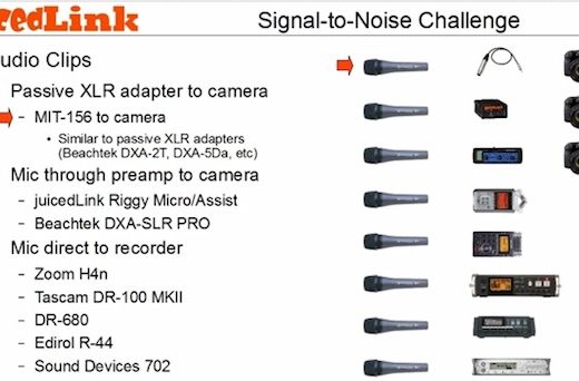 JuicedLink takes our dynamic mic challenge even further, to a full range of audio tests 12