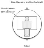 What Wired Didn't Understand about Depth of Field 3