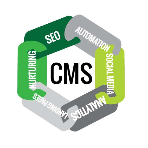 5 Reasons to Add CMS to Your Marketing Technology Mix 32