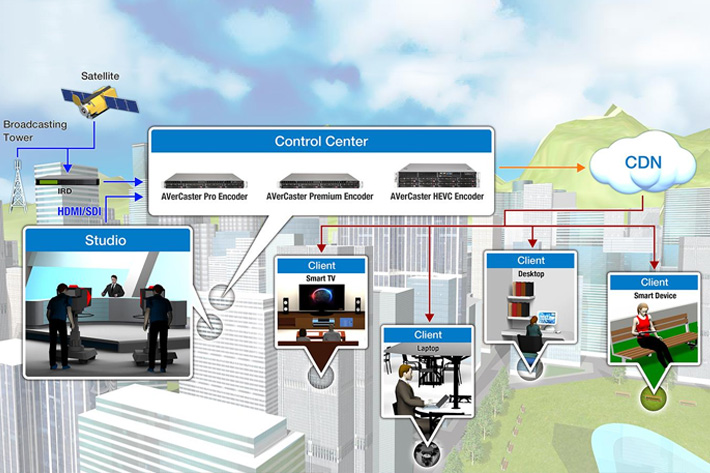 AVerMedia showcases 4K HEVC live streaming at ISE 2017 2