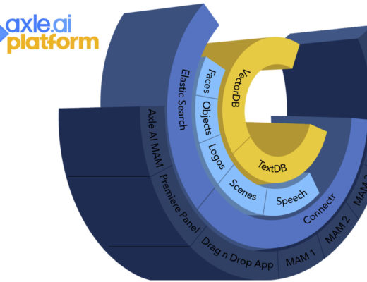Axle AI Platform: on-premise AI and MAM at NAB 2024