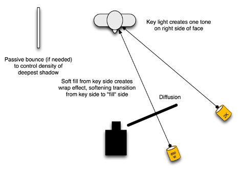 Go craaaaazy: fill from the key side! 1