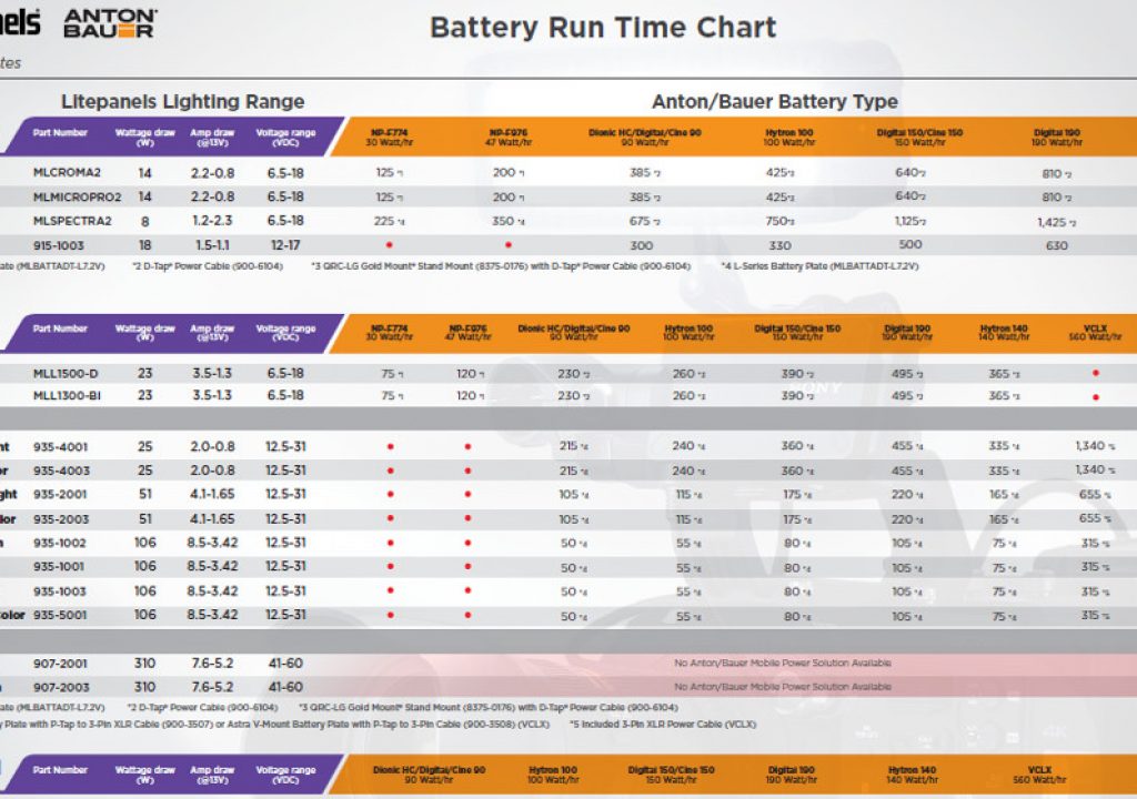 Running Litepanels on Batteries Just Got Easier 1