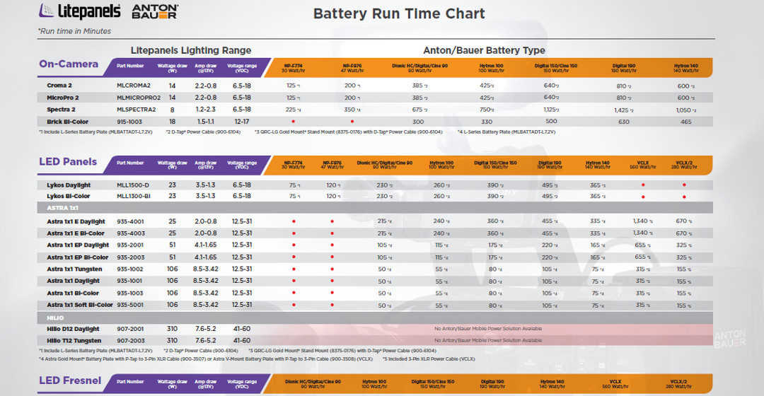Running Litepanels on Batteries Just Got Easier 9