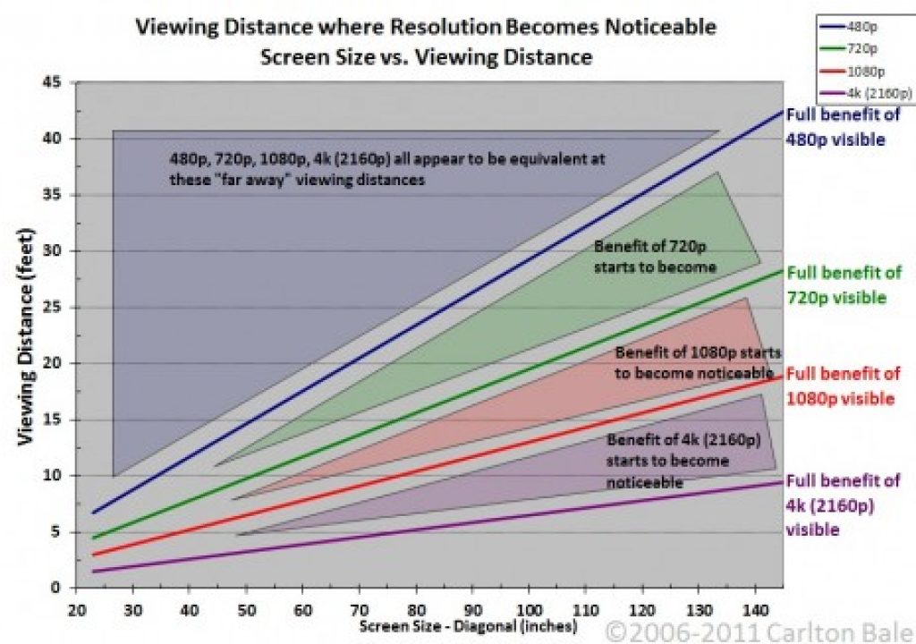 carlton_bale_resolution_chart_thumb.jpg