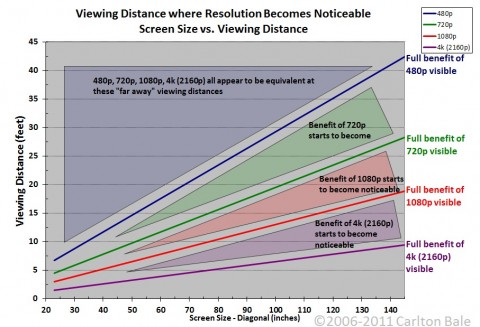 carlton_bale_resolution_chart_thumb.jpg