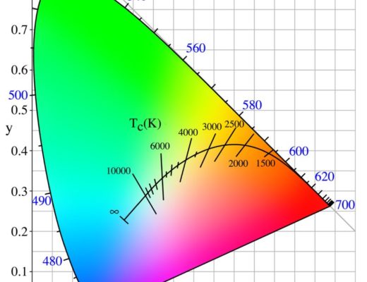 How to get TRUE "Natural Light" from LEDs 3