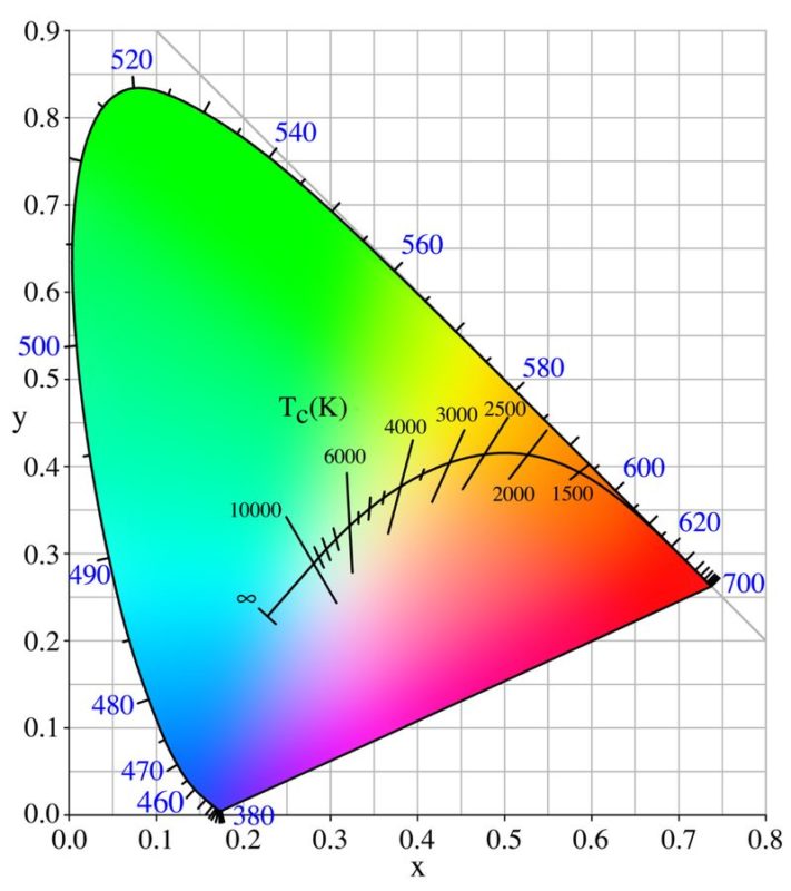 How to get TRUE "Natural Light" from LEDs 9