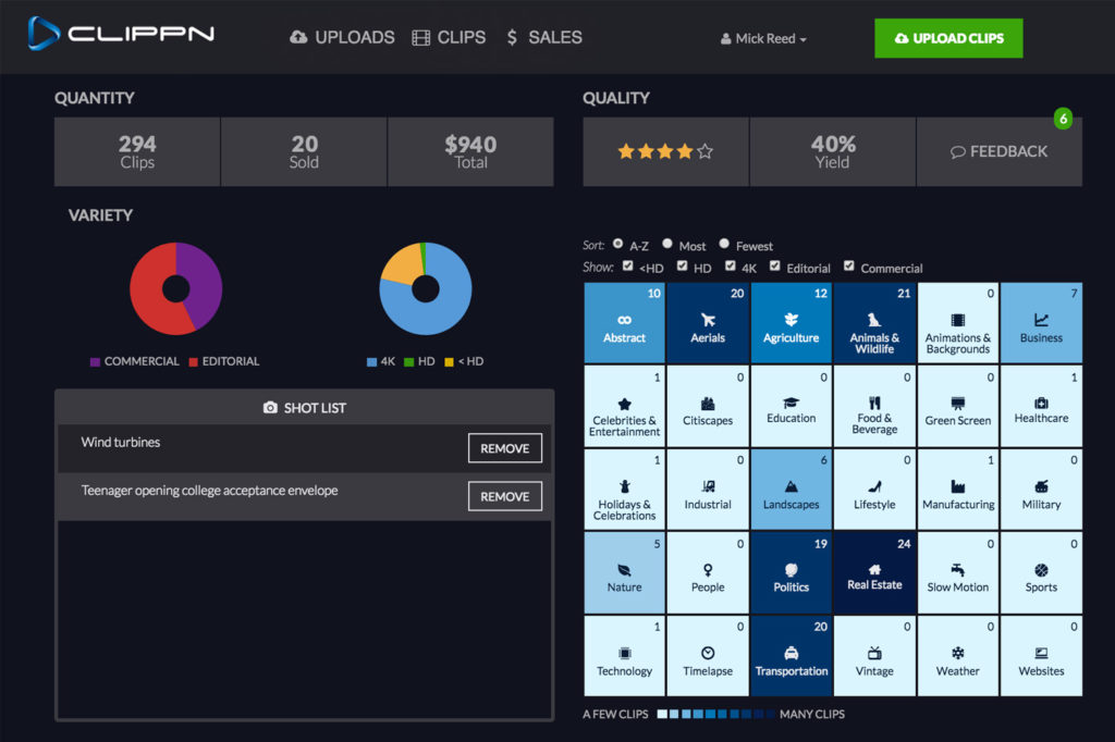 Clippn, a new video workflow management service