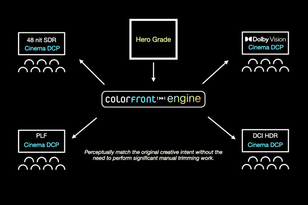 Colorfront showcases HDR cinema mastering solutions